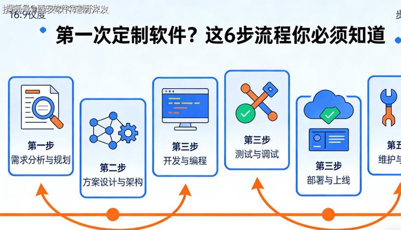 软件开发公司：新时代下的行业演变